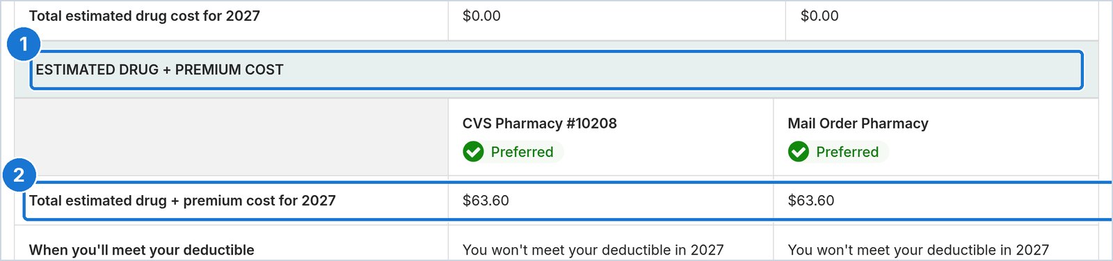 Medicare.gov screen: Check the estimated drug + premium cost